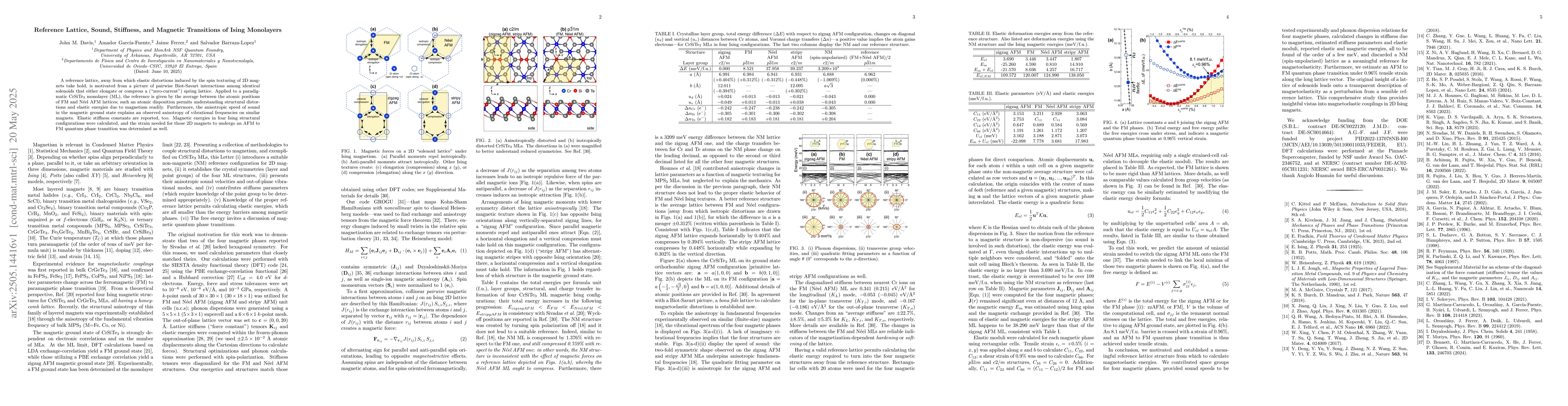 Thumbnail for Reference lattice, sound, stiffness, and magnetic transitions of Ising
  monolayers