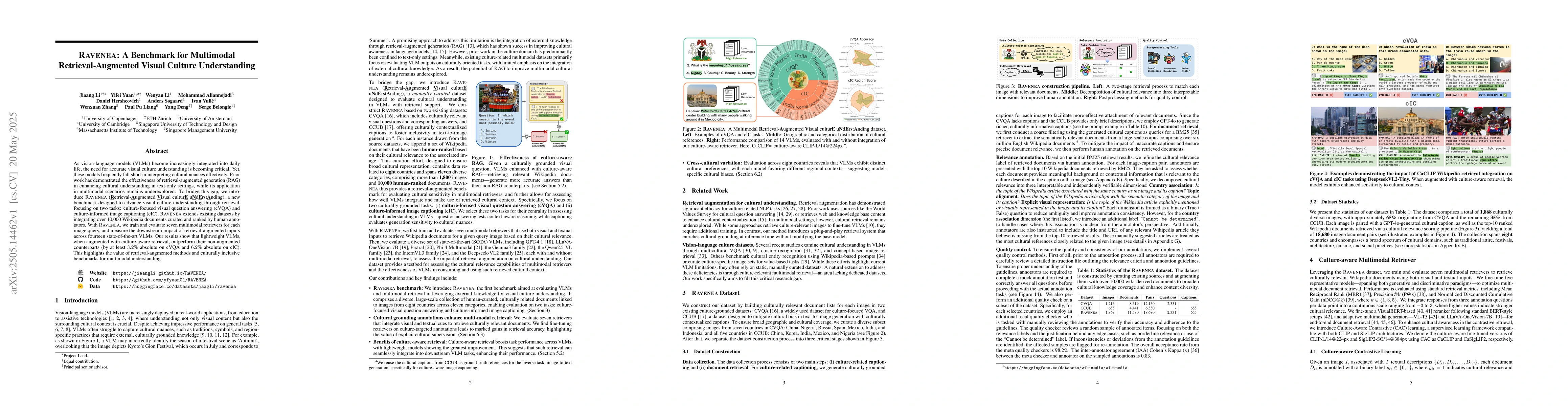 Thumbnail for RAVENEA: A Benchmark for Multimodal Retrieval-Augmented Visual Culture
  Understanding