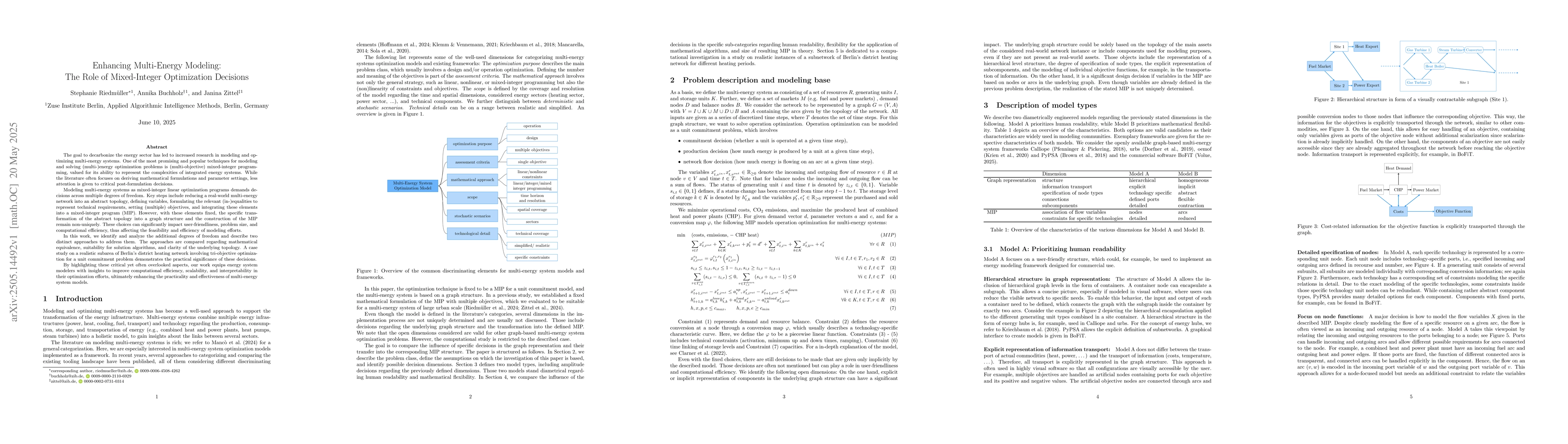 Thumbnail for Enhancing Multi-Energy Modeling: The Role of Mixed-Integer Optimization
  Decisions