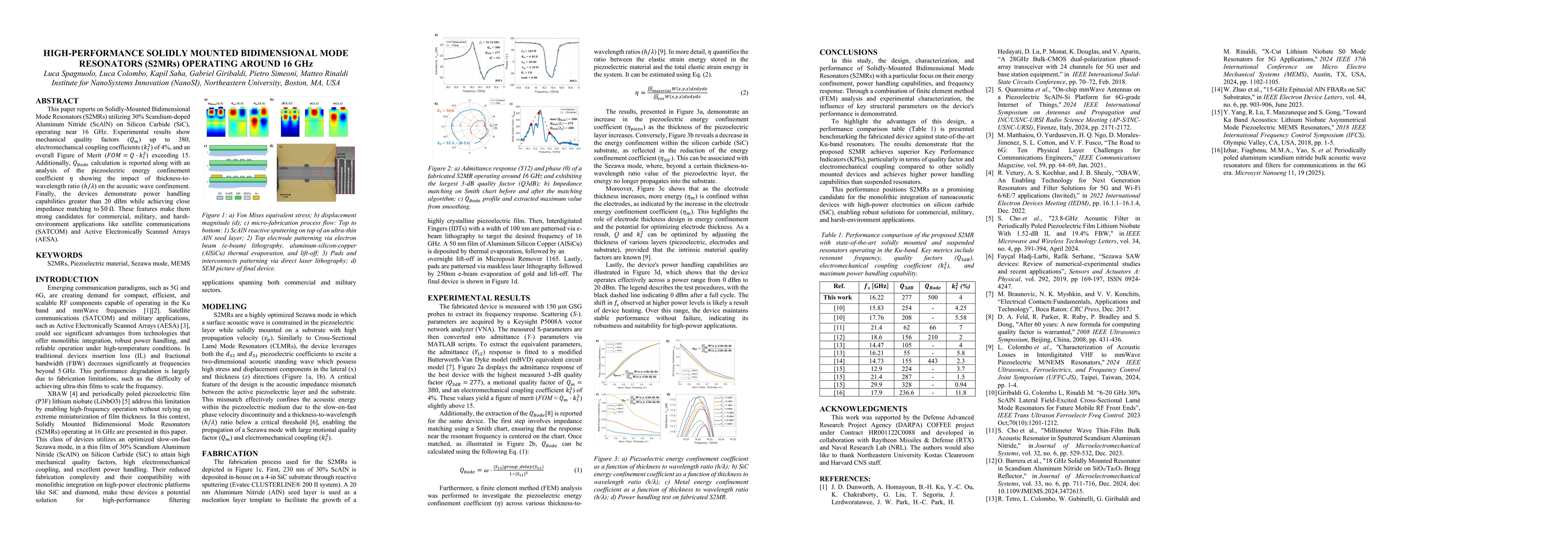 Thumbnail for High-performance solidly mounted bidimensional mode resonators (S2MRs)
  operating around 16 GHz