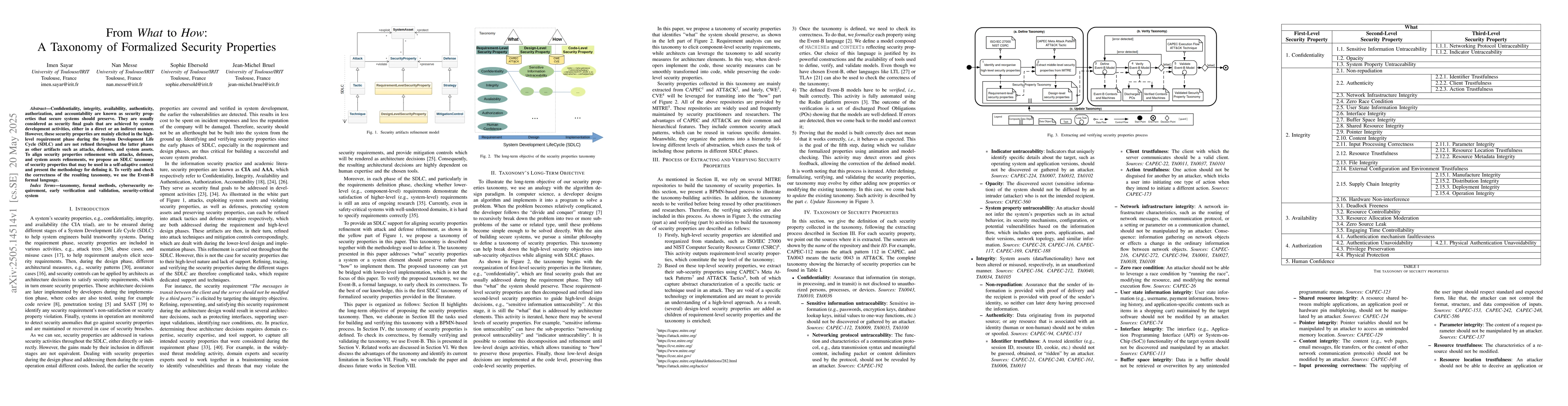 Thumbnail for From What to How: A Taxonomy of Formalized Security Properties