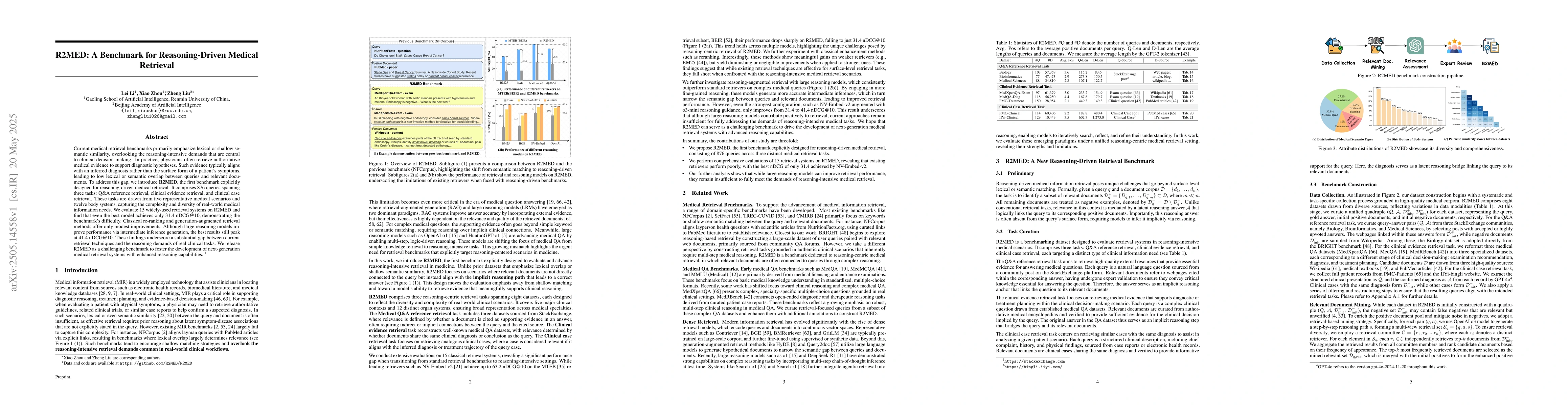 Thumbnail for R2MED: A Benchmark for Reasoning-Driven Medical Retrieval
