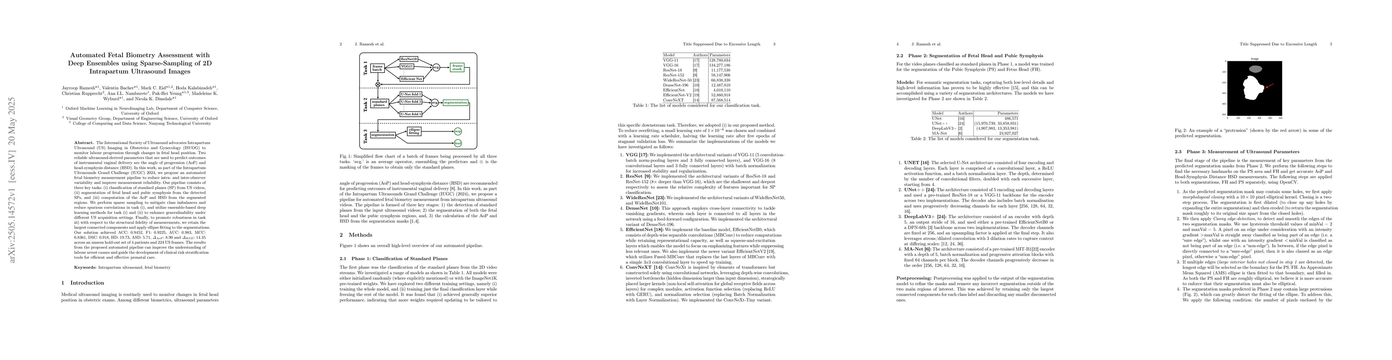 Thumbnail for Automated Fetal Biometry Assessment with Deep Ensembles using
  Sparse-Sampling of 2D Intrapartum Ultrasound Images