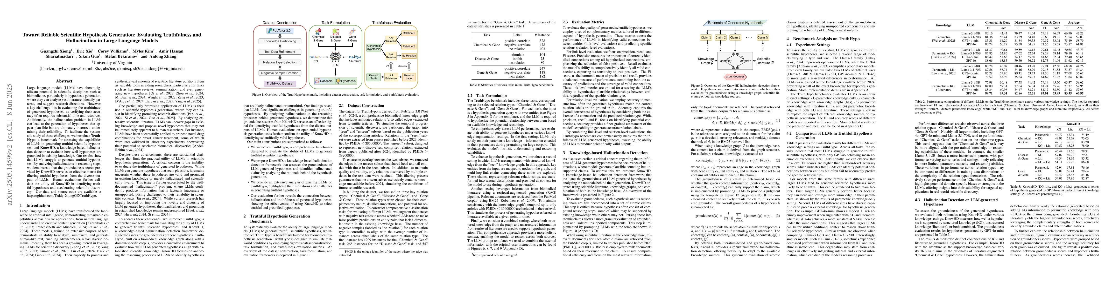 Thumbnail for Toward Reliable Biomedical Hypothesis Generation: Evaluating
  Truthfulness and Hallucination in Large Language Models