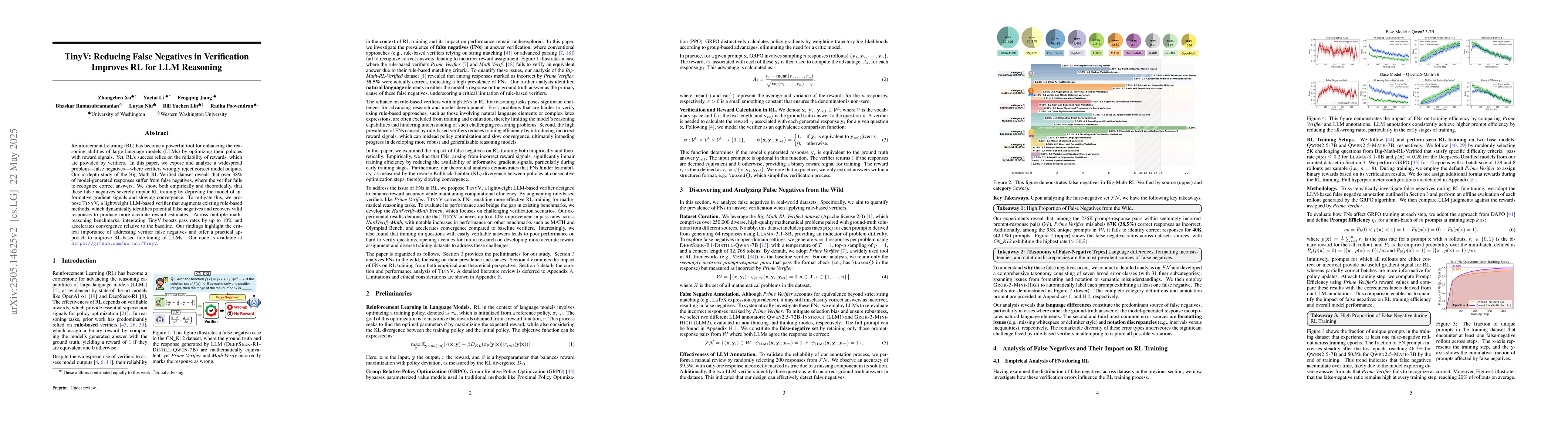 Thumbnail for TinyV: Reducing False Negatives in Verification Improves RL for LLM
  Reasoning