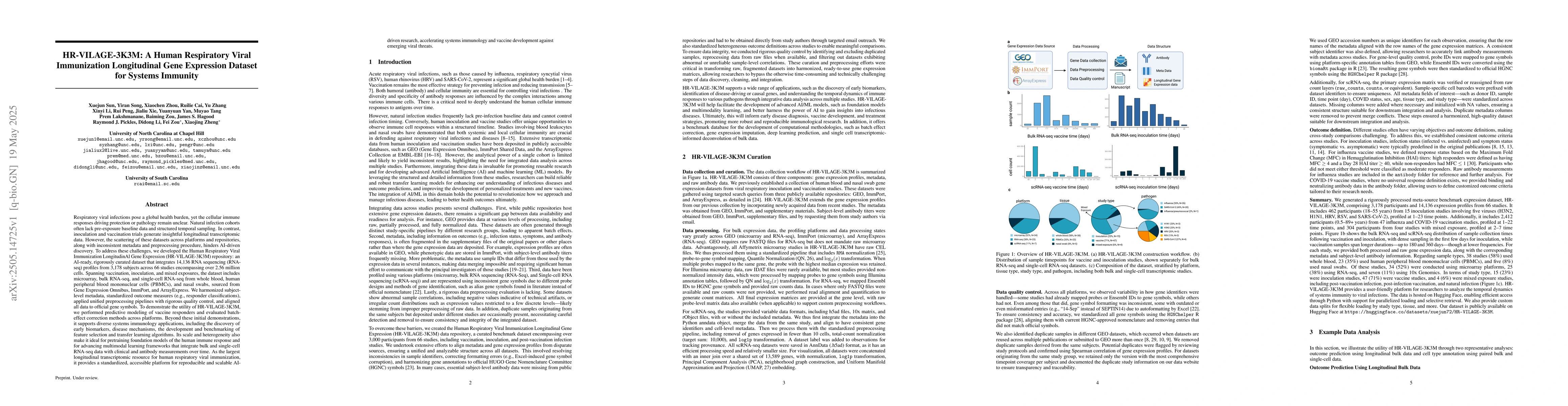 Thumbnail for HR-VILAGE-3K3M: A Human Respiratory Viral Immunization Longitudinal Gene
  Expression Dataset for Systems Immunity