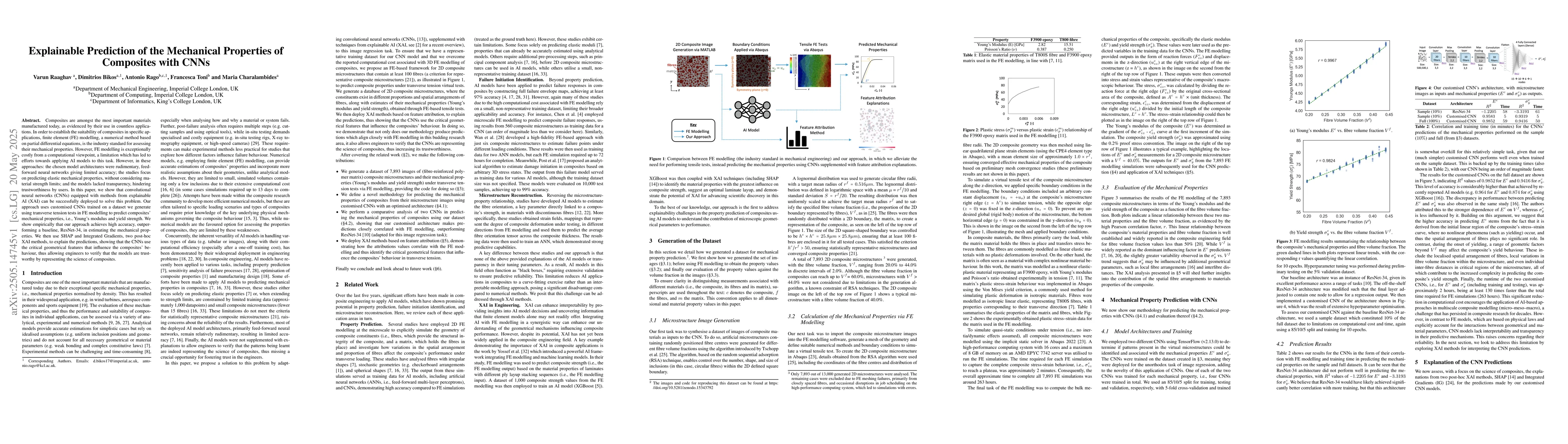 Thumbnail for Explainable Prediction of the Mechanical Properties of Composites with
  CNNs