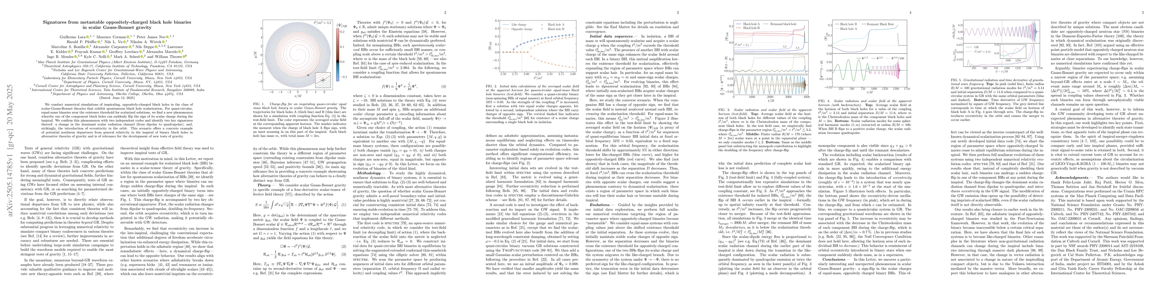 Thumbnail for Signatures from metastable oppositely-charged black hole binaries in
  scalar Gauss-Bonnet gravity