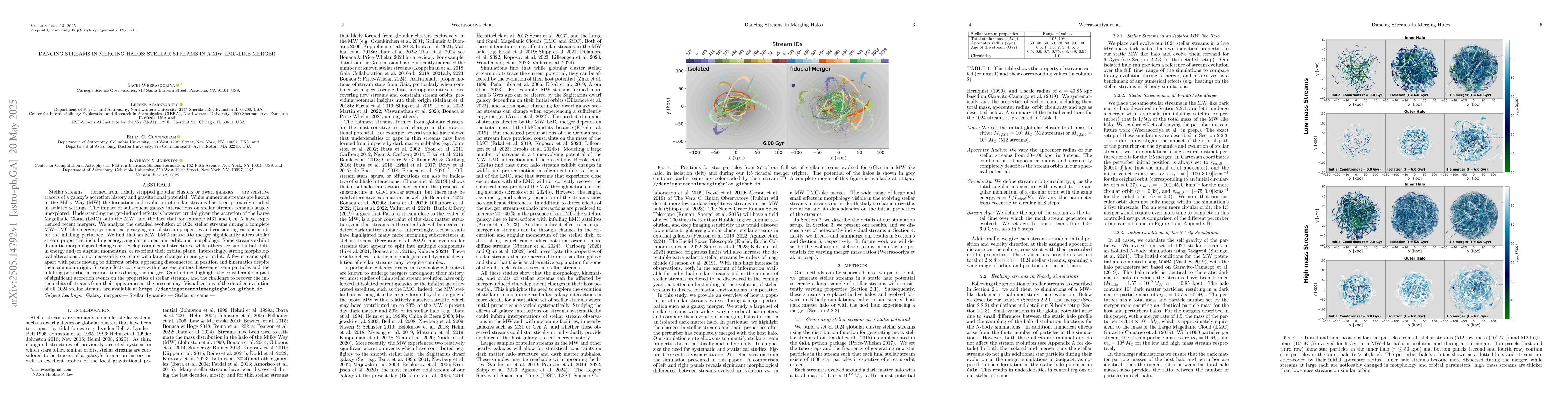 Thumbnail for Dancing Streams In Merging Halos: Stellar Streams in a MW--LMC-like
  merger