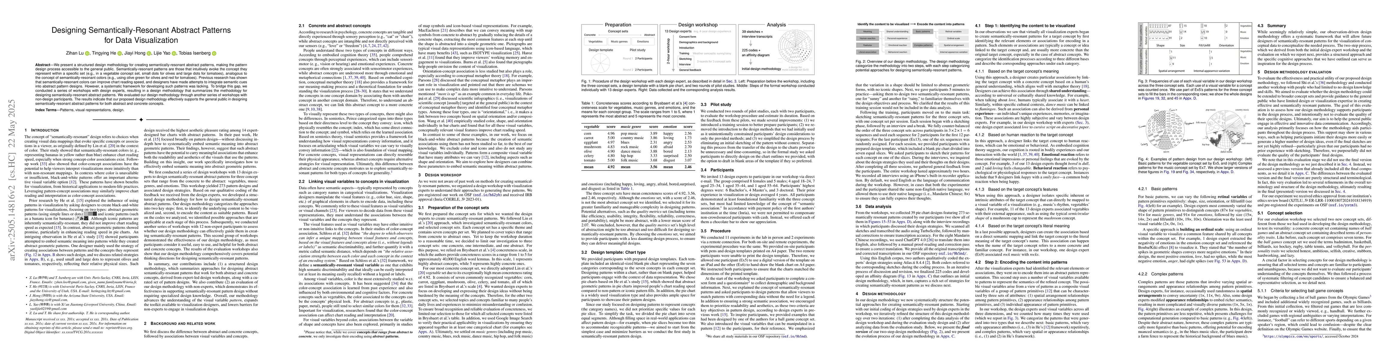 Thumbnail for Designing Semantically-Resonant Abstract Patterns for Data Visualization