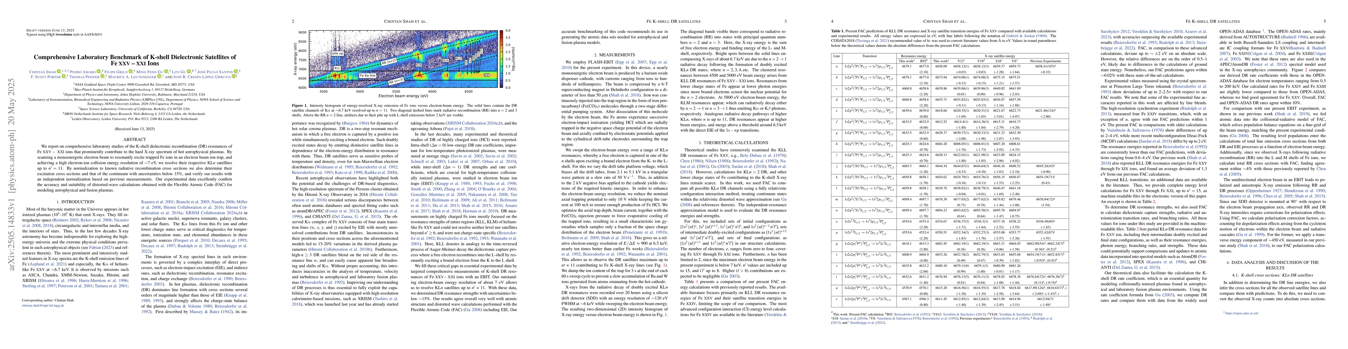 Thumbnail for Comprehensive Laboratory Benchmark of K-shell Dielectronic Satellites of
  Fe XXV-XXI Ions