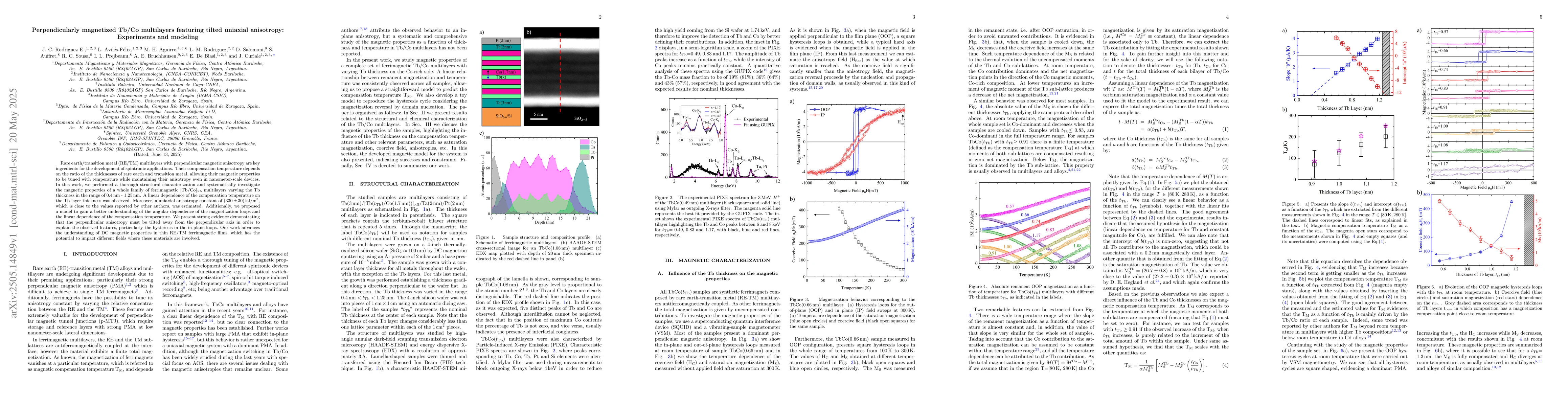 Thumbnail for Perpendicularly magnetized Tb/Co multilayers featuring tilted uniaxial
  anisotropy: Experiments and modeling
