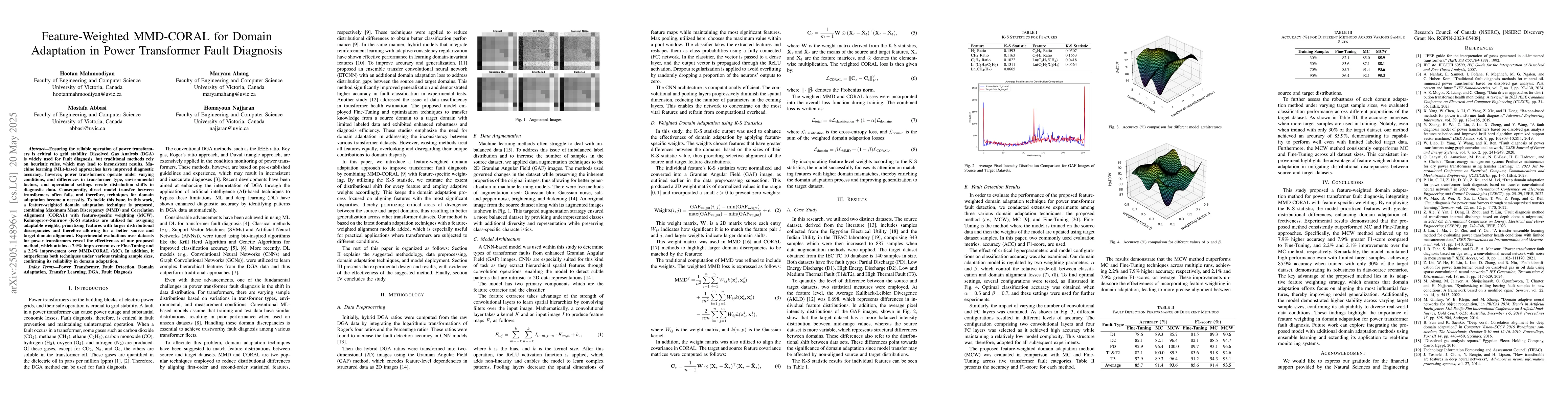 Thumbnail for Feature-Weighted MMD-CORAL for Domain Adaptation in Power Transformer
  Fault Diagnosis