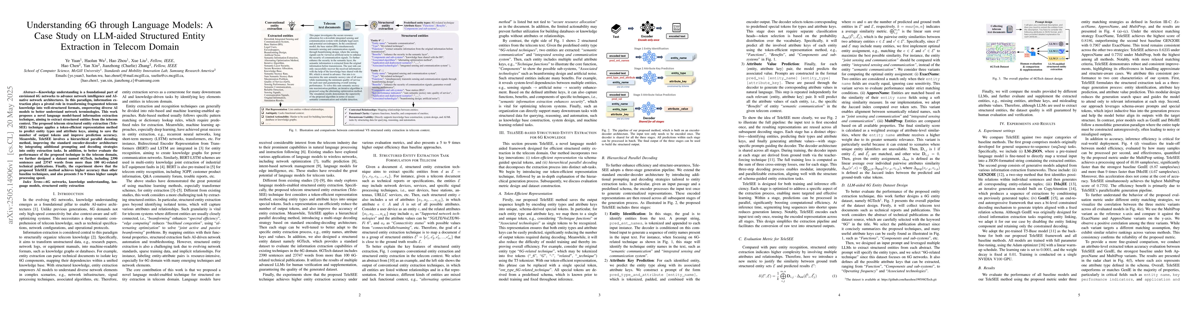 Thumbnail for Understanding 6G through Language Models: A Case Study on LLM-aided
  Structured Entity Extraction in Telecom Domain