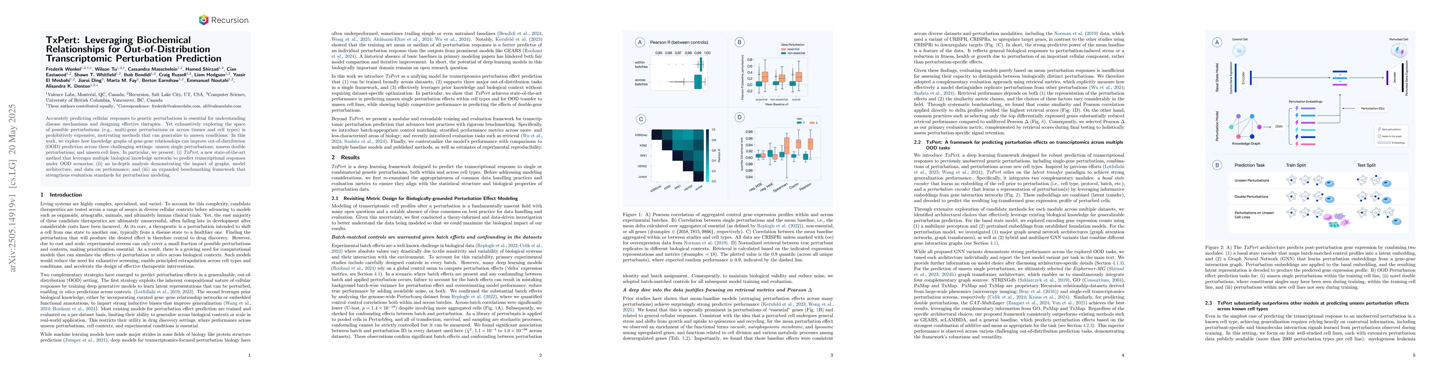 Thumbnail for TxPert: Leveraging Biochemical Relationships for Out-of-Distribution
  Transcriptomic Perturbation Prediction