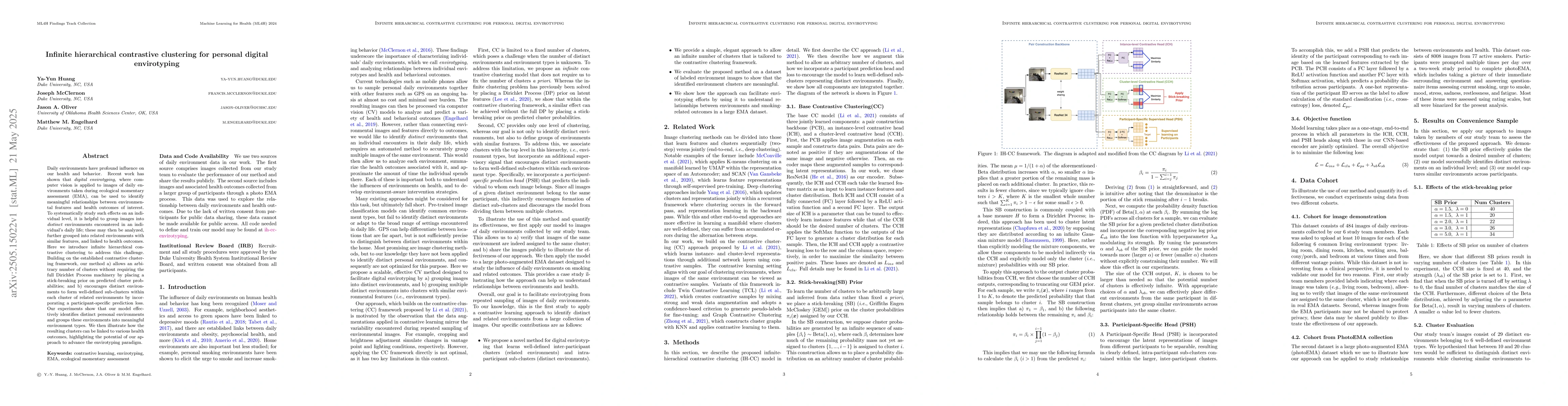 Thumbnail for Infinite hierarchical contrastive clustering for personal digital
  envirotyping