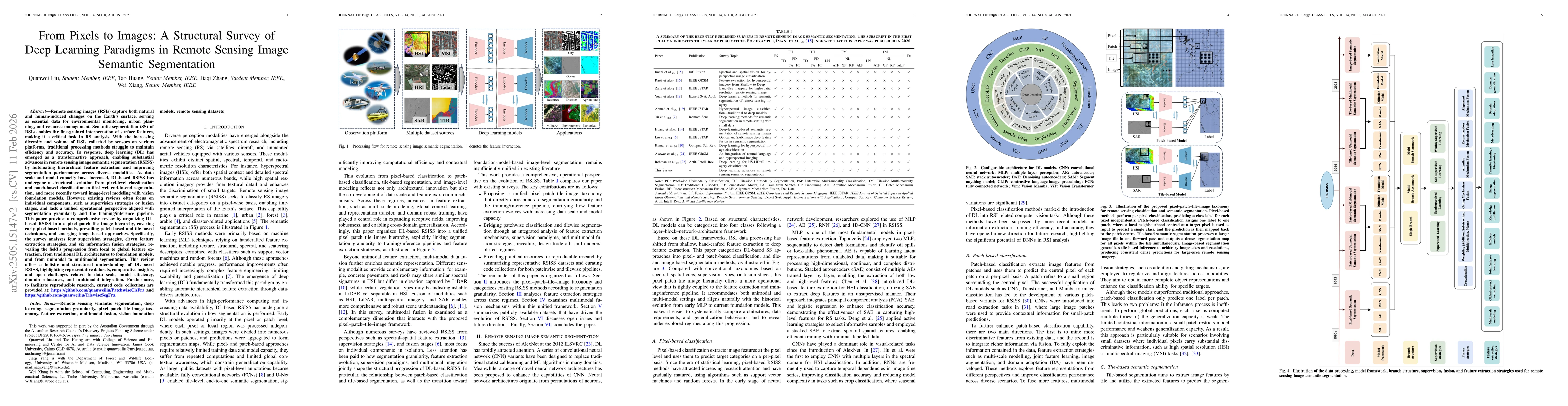 Thumbnail for From Pixels to Images: A Structural Survey of Deep Learning Paradigms in Remote Sensing Image Semantic Segmentation