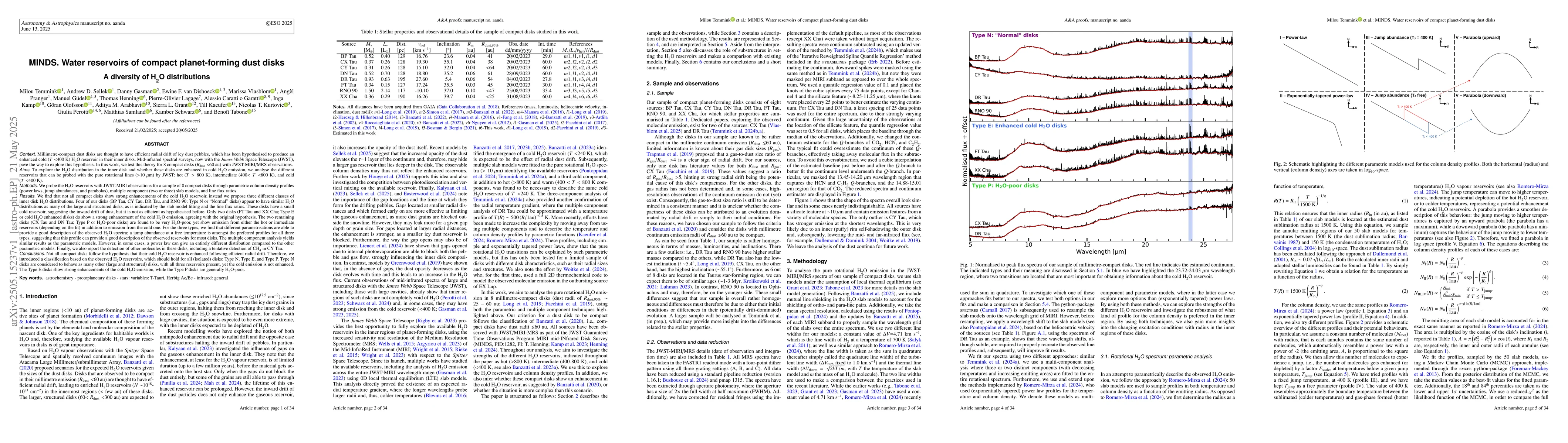 Thumbnail for MINDS. Water reservoirs of compact planet-forming dust disk: A diversity
  of H$_2$O distributions