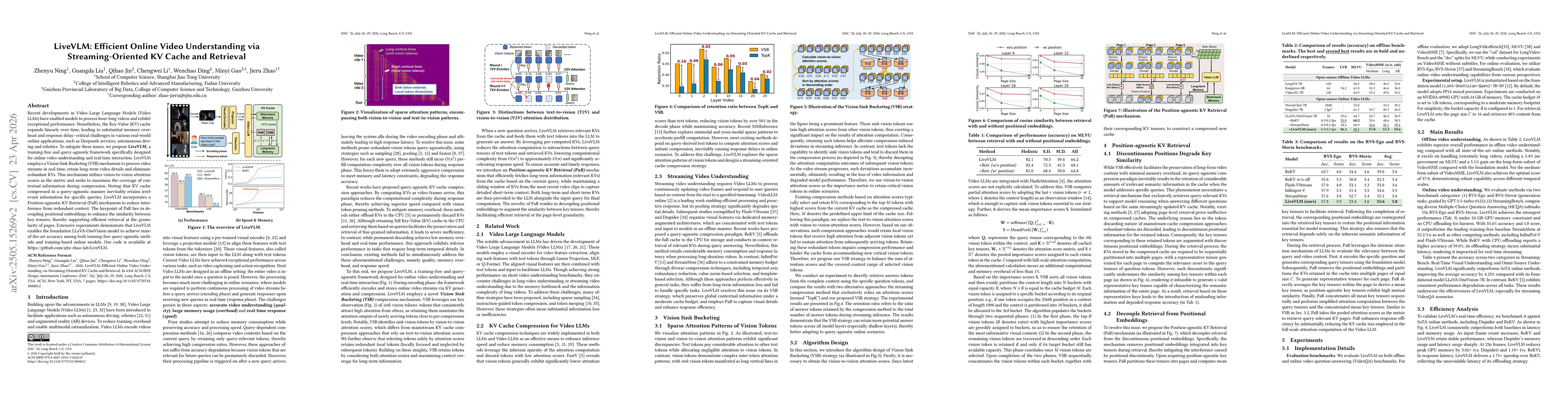 Thumbnail for LiveVLM: Efficient Online Video Understanding via Streaming-Oriented KV Cache and Retrieval