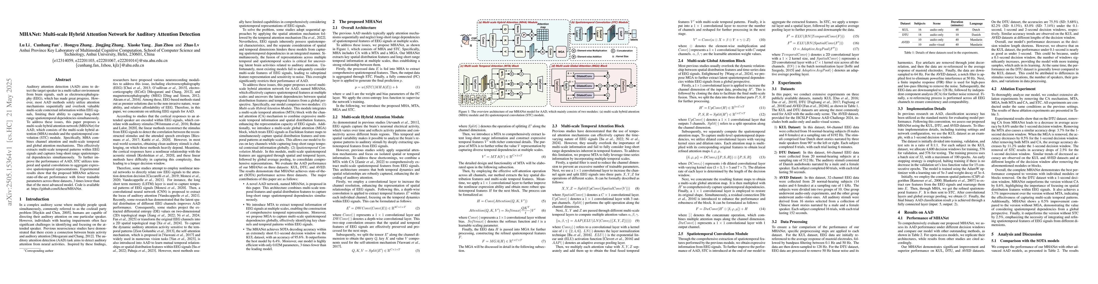 Thumbnail for MHANet: Multi-scale Hybrid Attention Network for Auditory Attention
  Detection