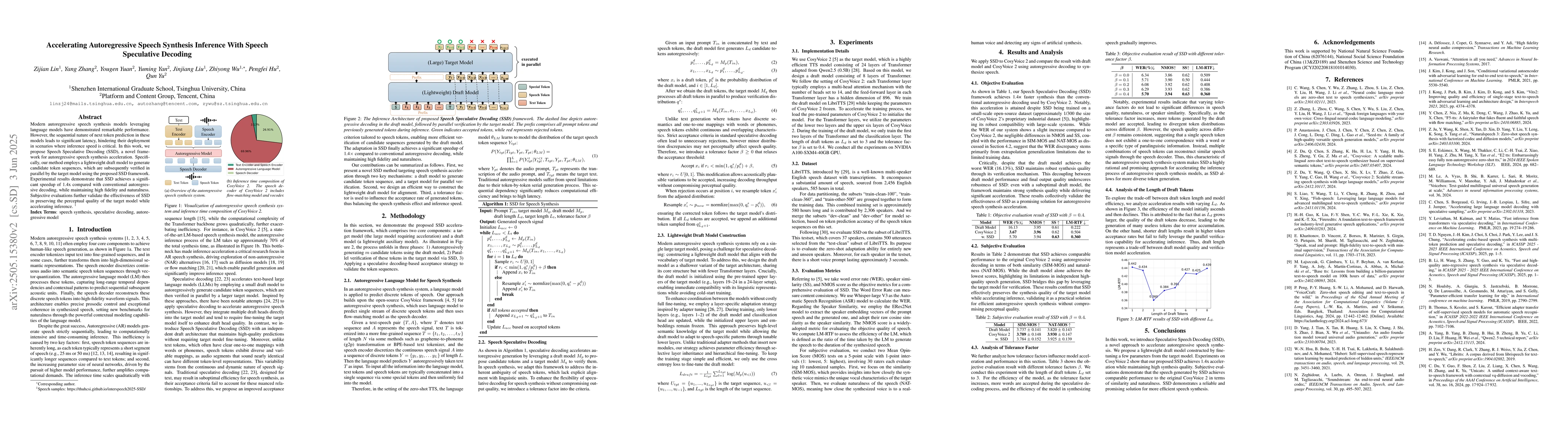 Thumbnail for Accelerating Autoregressive Speech Synthesis Inference With Speech
  Speculative Decoding