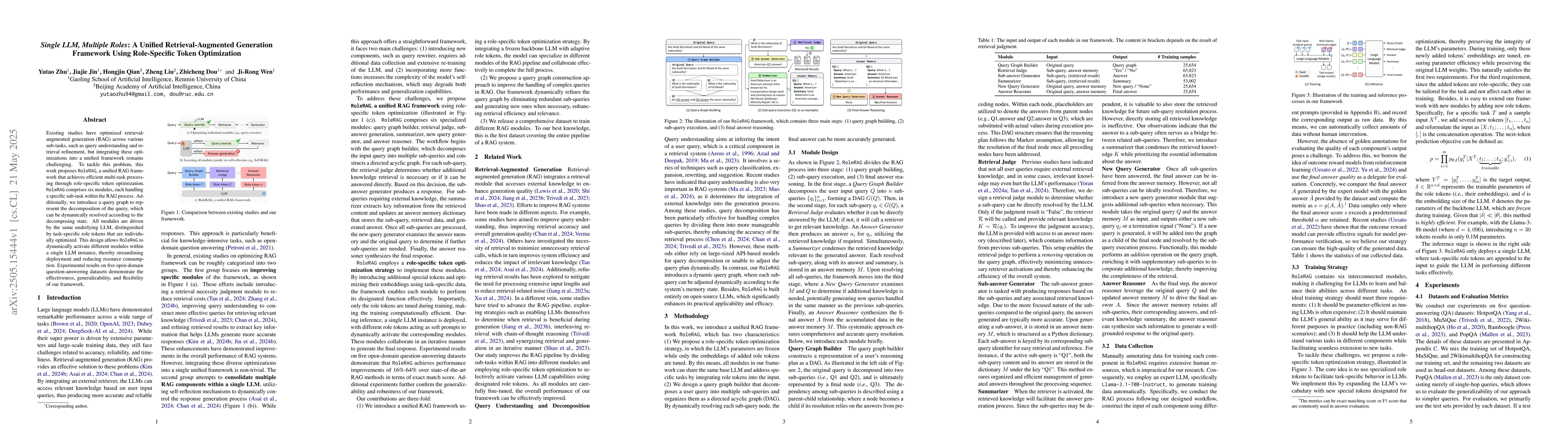 Thumbnail for Single LLM, Multiple Roles: A Unified Retrieval-Augmented Generation
  Framework Using Role-Specific Token Optimization