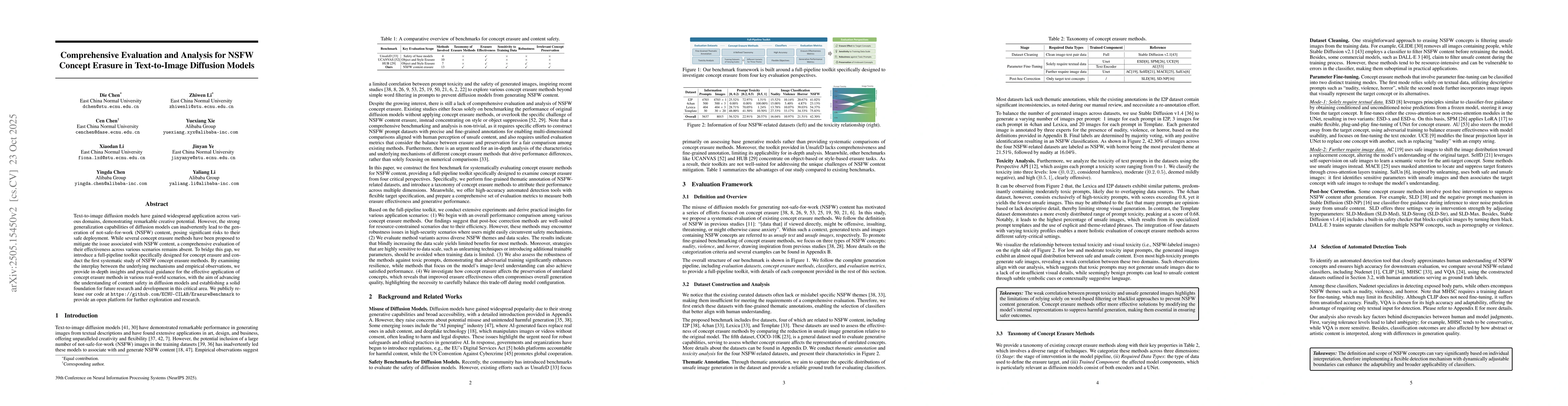 Thumbnail for Comprehensive Evaluation and Analysis for NSFW Concept Erasure in
  Text-to-Image Diffusion Models