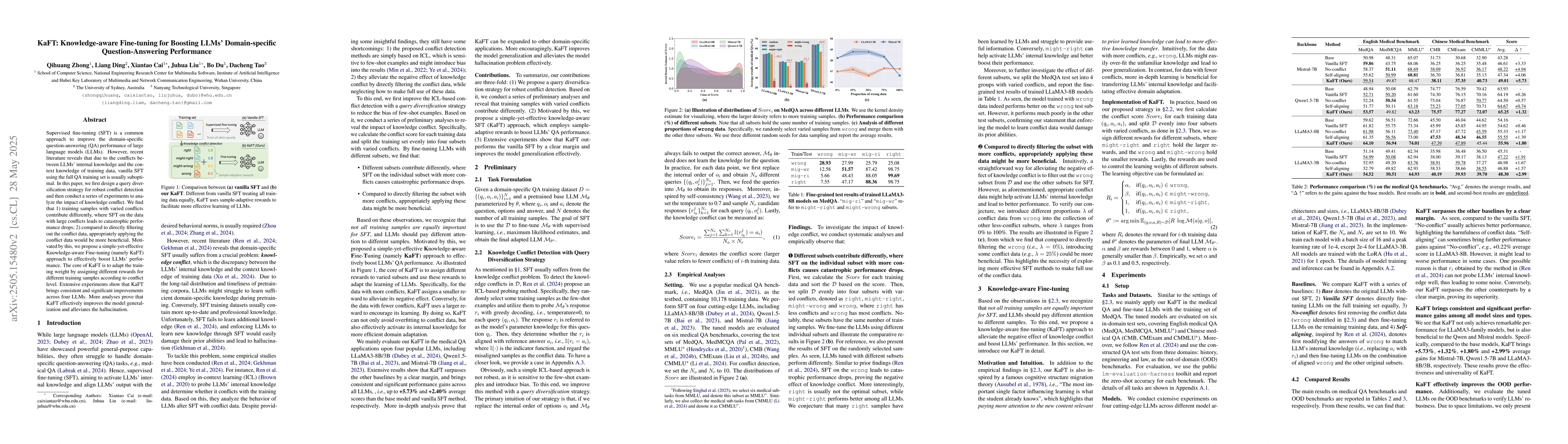 Thumbnail for KaFT: Knowledge-aware Fine-tuning for Boosting LLMs' Domain-specific
  Question-Answering Performance