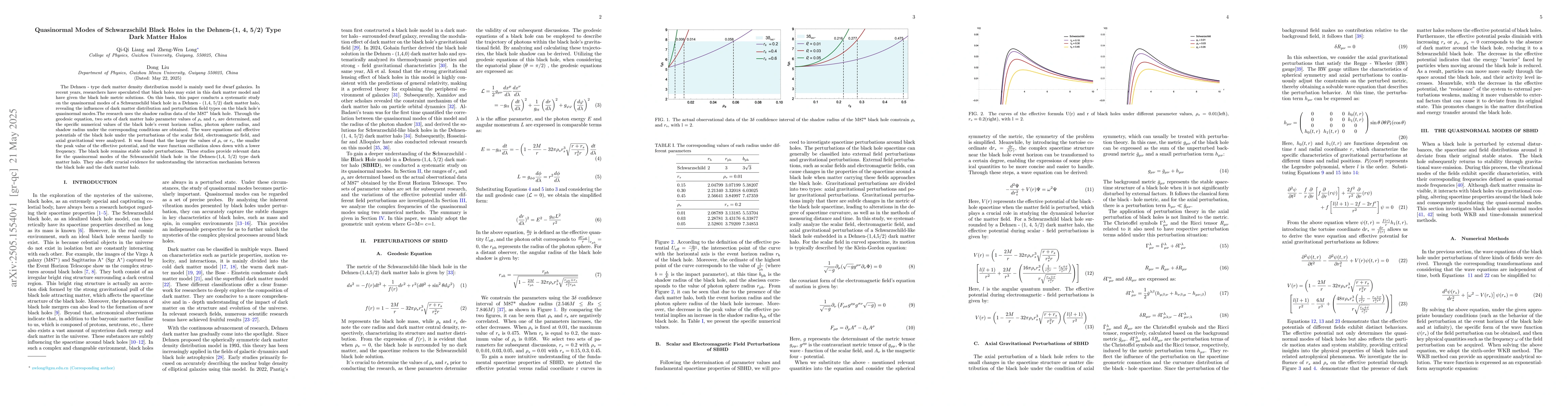 Thumbnail for Quasinormal Modes of Schwarzschild Black Holes in the Dehnen-(1, 4, 5/2)
  Type Dark Matter Halos