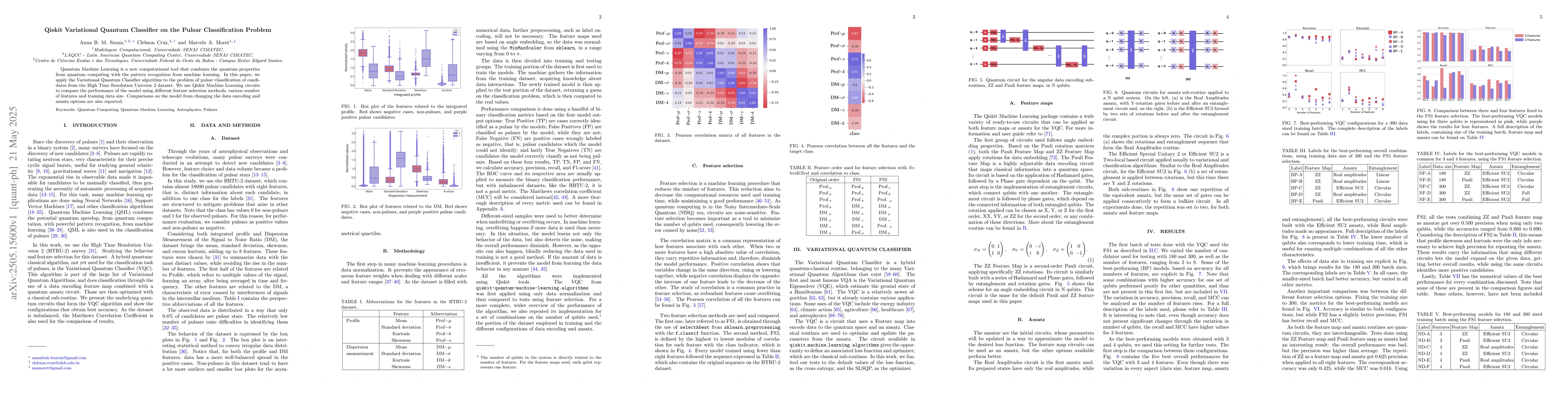 Thumbnail for Qiskit Variational Quantum Classifier on the Pulsar Classification
  Problem