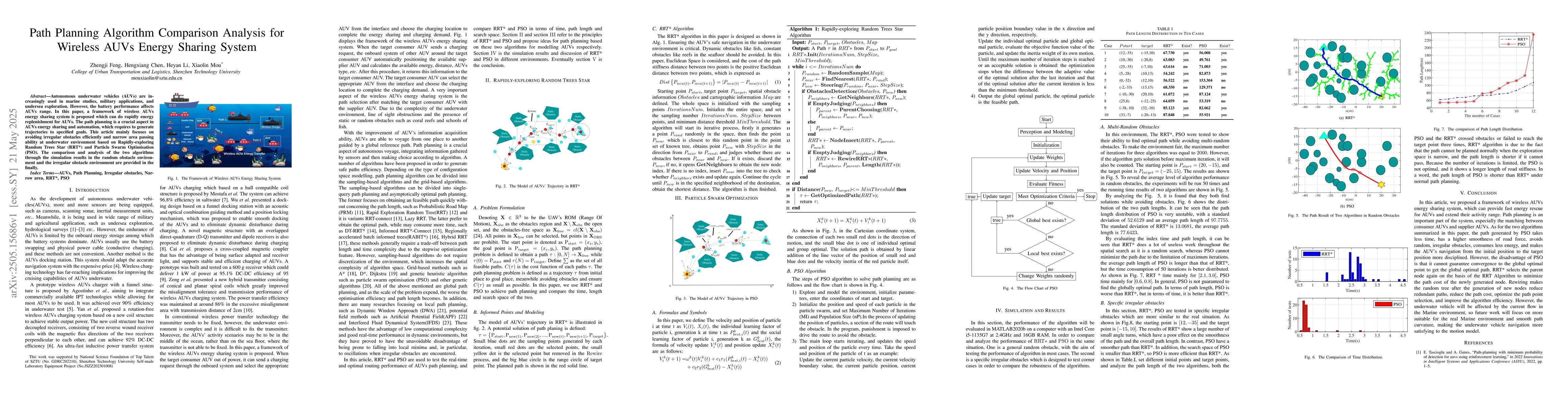 Thumbnail for Path Planning Algorithm Comparison Analysis for Wireless AUVs Energy
  Sharing System