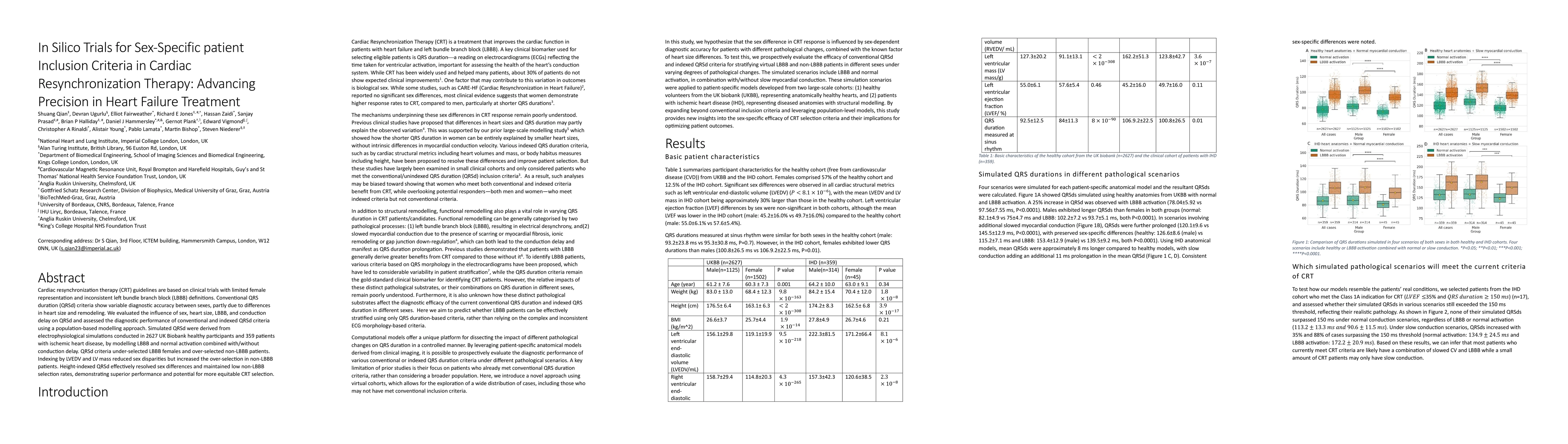 Thumbnail for In Silico Trials for Sex-Specific patient Inclusion Criteria in Cardiac
  Resynchronization Therapy: Advancing Precision in Heart Failure Treatment