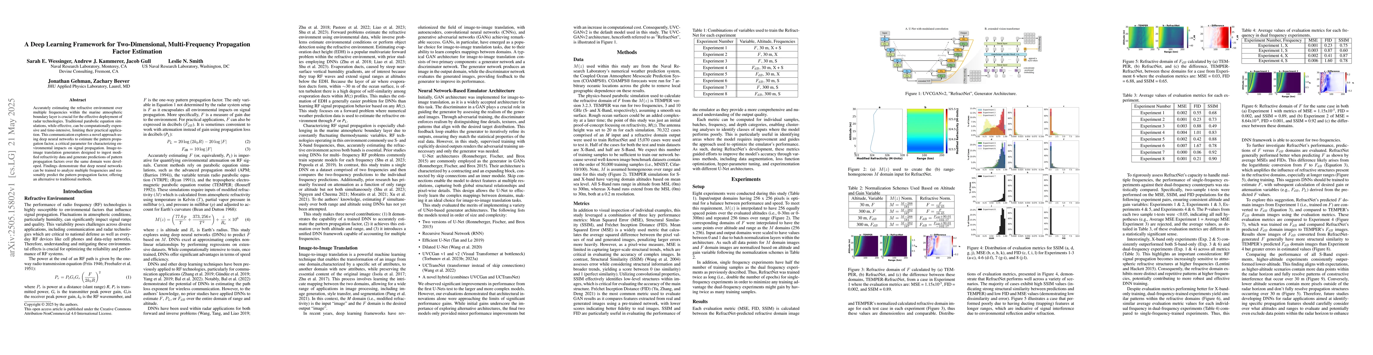 Thumbnail for A Deep Learning Framework for Two-Dimensional, Multi-Frequency
  Propagation Factor Estimation