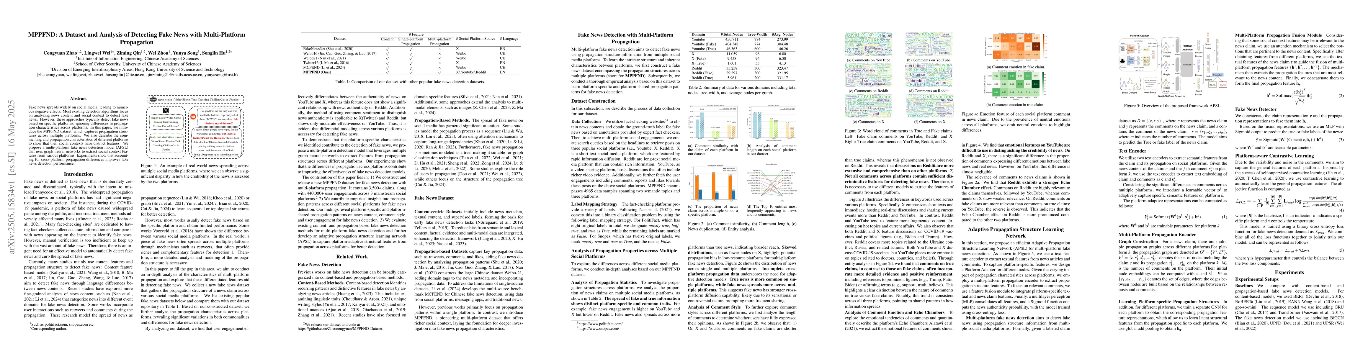 Thumbnail for MPPFND: A Dataset and Analysis of Detecting Fake News with
  Multi-Platform Propagation