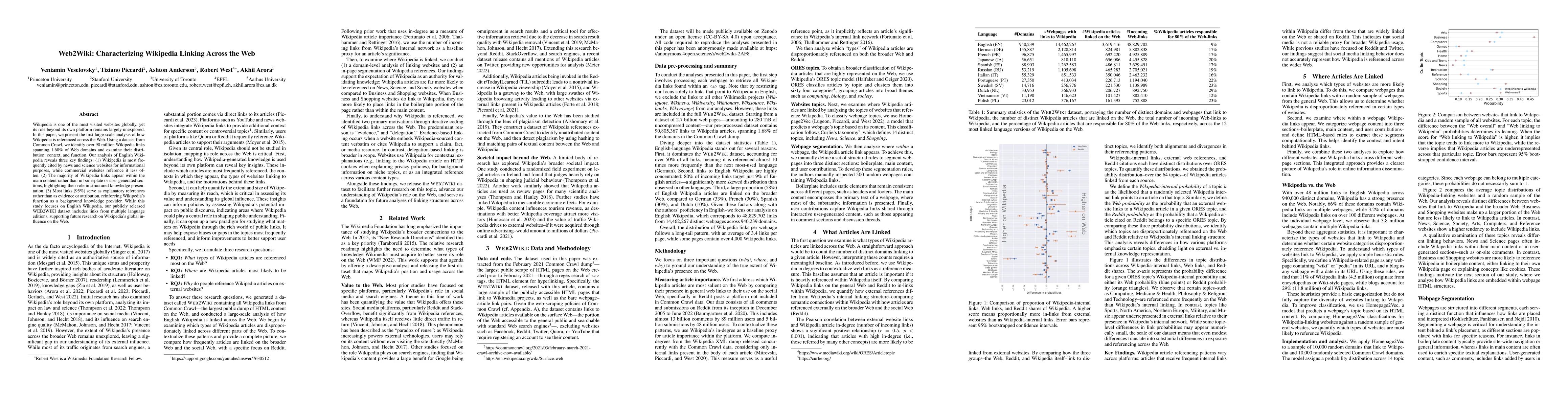Thumbnail for Web2Wiki: Characterizing Wikipedia Linking Across the Web