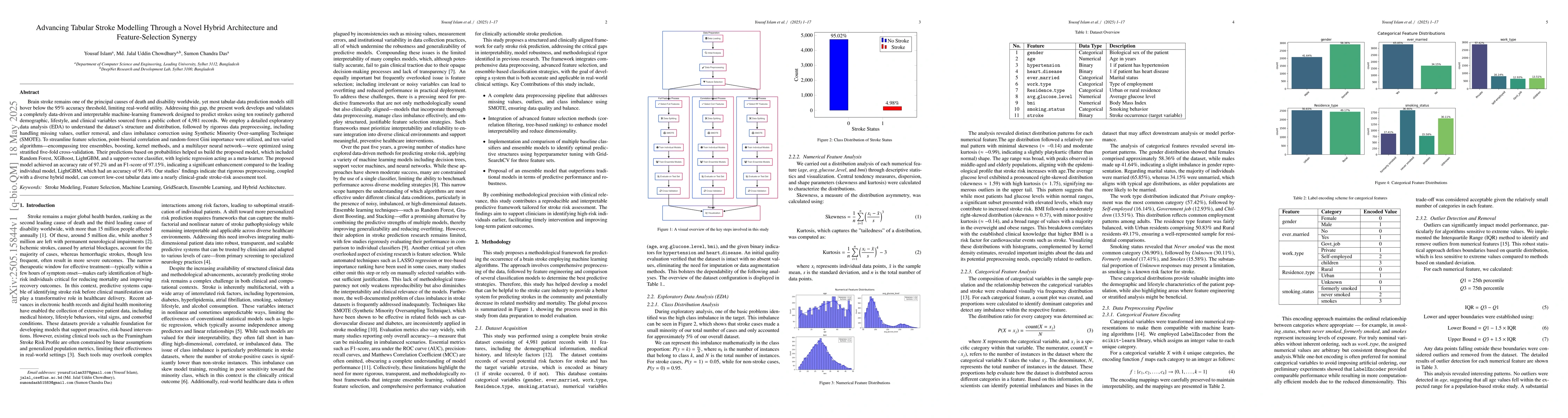 Thumbnail for Advancing Tabular Stroke Modelling Through a Novel Hybrid Architecture
  and Feature-Selection Synergy