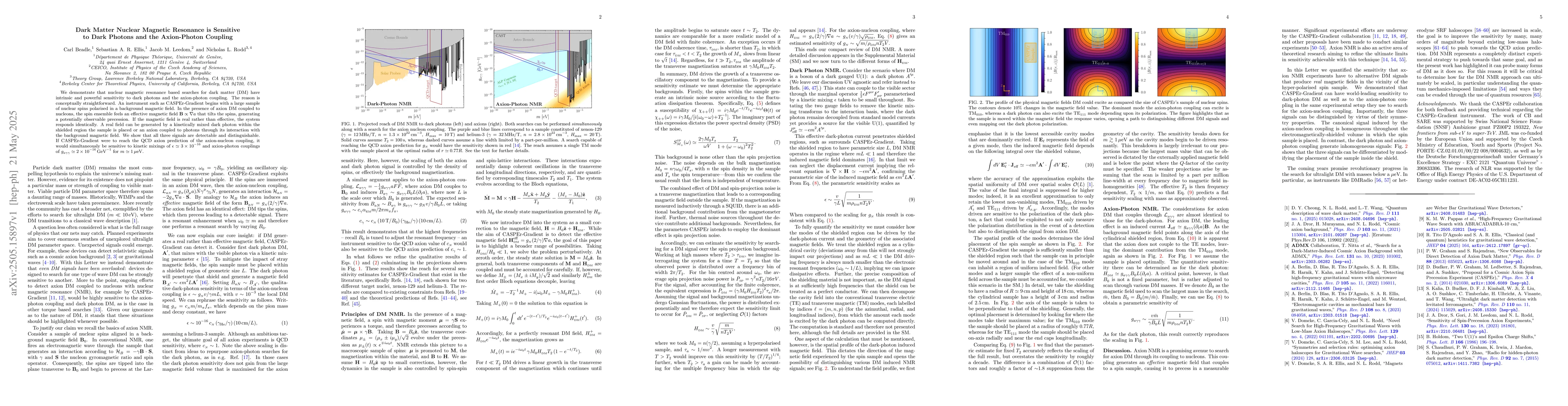 Thumbnail for Dark Matter Nuclear Magnetic Resonance is Sensitive to Dark Photons and
  the Axion-Photon Coupling