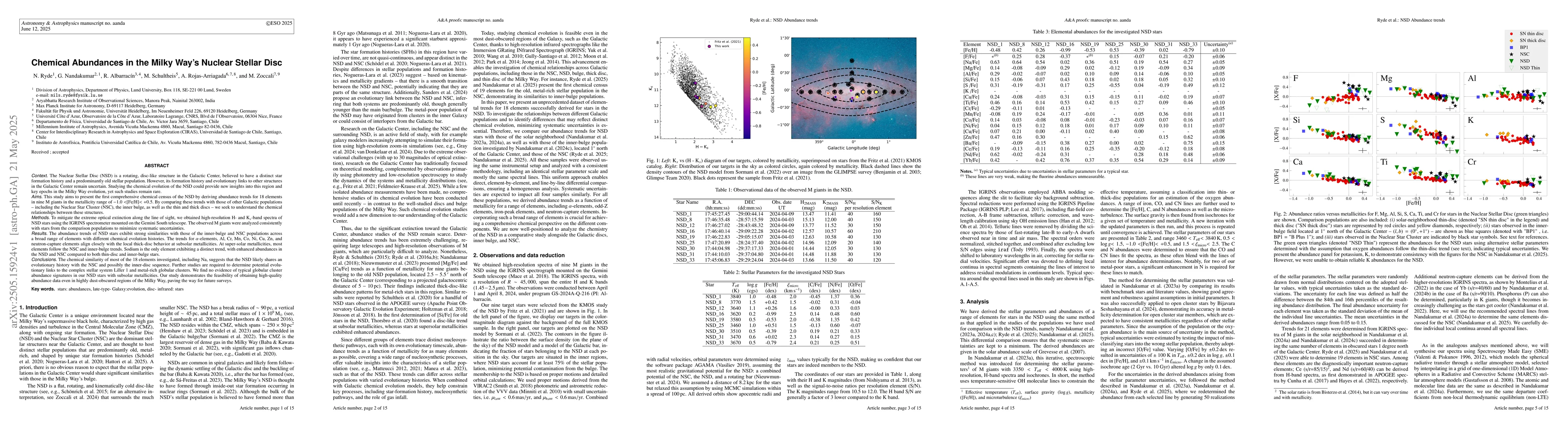 Thumbnail for Chemical Abundances in the Milky Way's Nuclear Stellar Disc