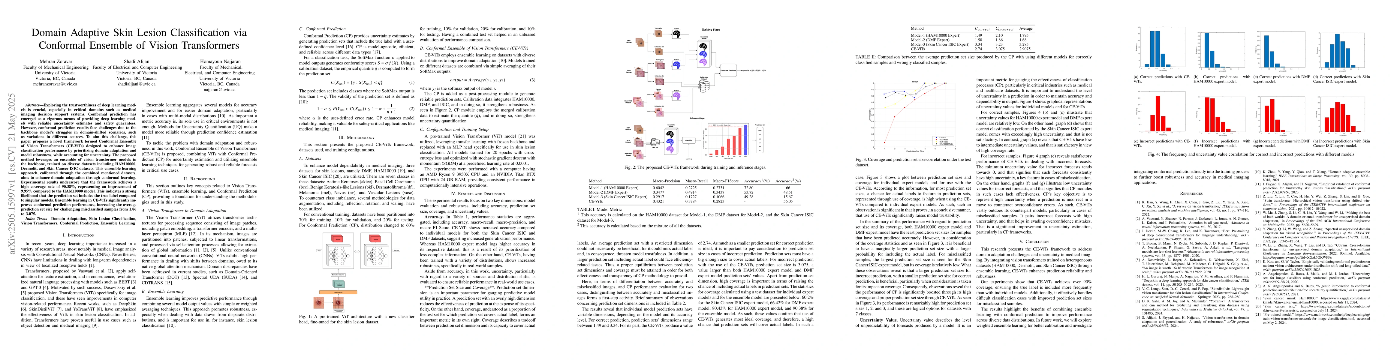 Thumbnail for Domain Adaptive Skin Lesion Classification via Conformal Ensemble of
  Vision Transformers