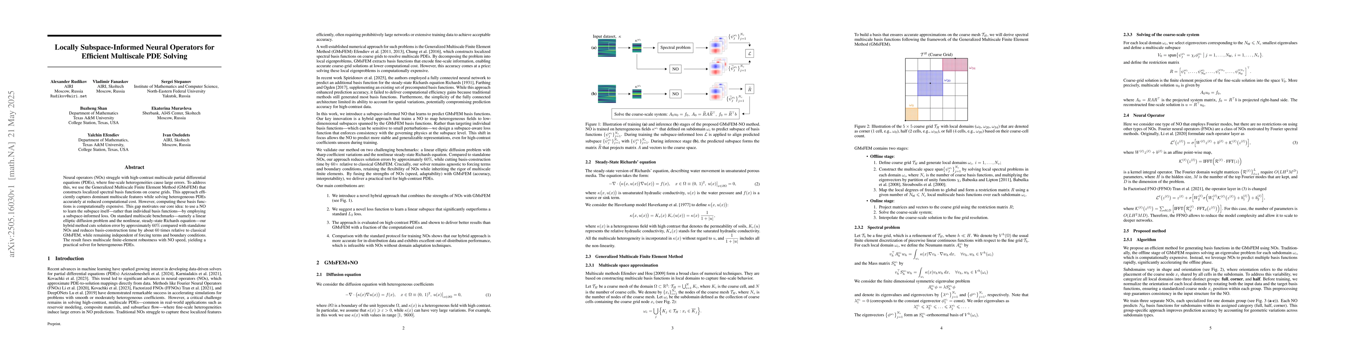 Thumbnail for Locally Subspace-Informed Neural Operators for Efficient Multiscale PDE
  Solving
