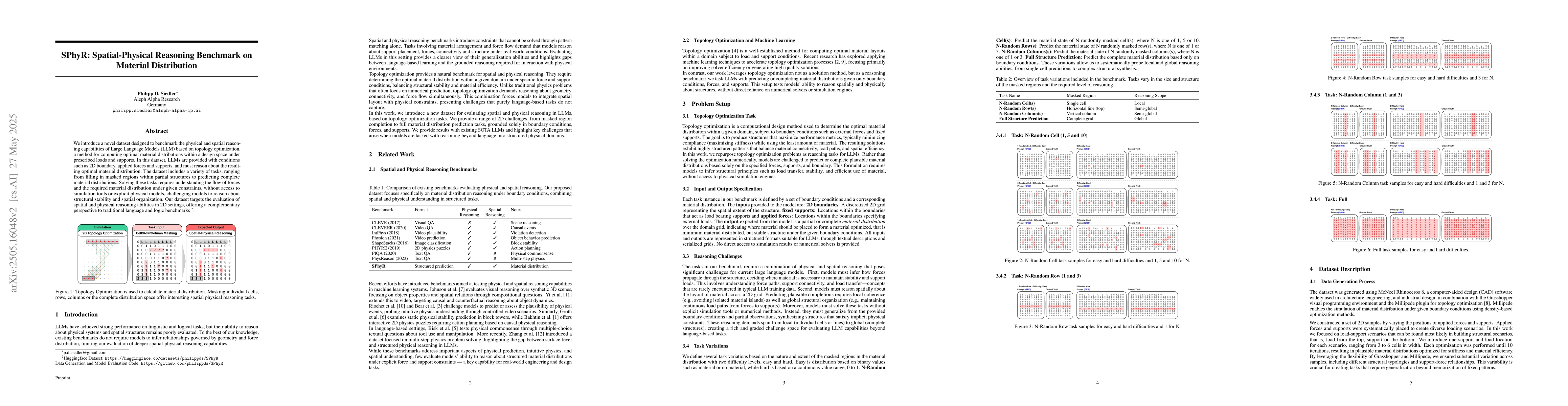 Thumbnail for SPhyR: Spatial-Physical Reasoning Benchmark on Material Distribution