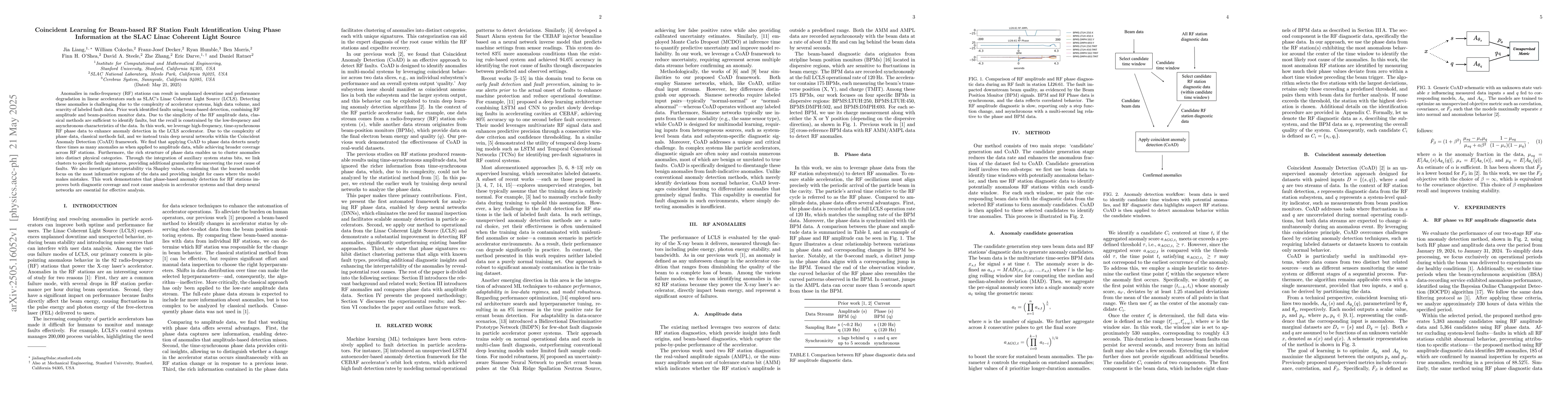 Thumbnail for Coincident Learning for Beam-based RF Station Fault Identification Using
  Phase Information at the SLAC Linac Coherent Light Source