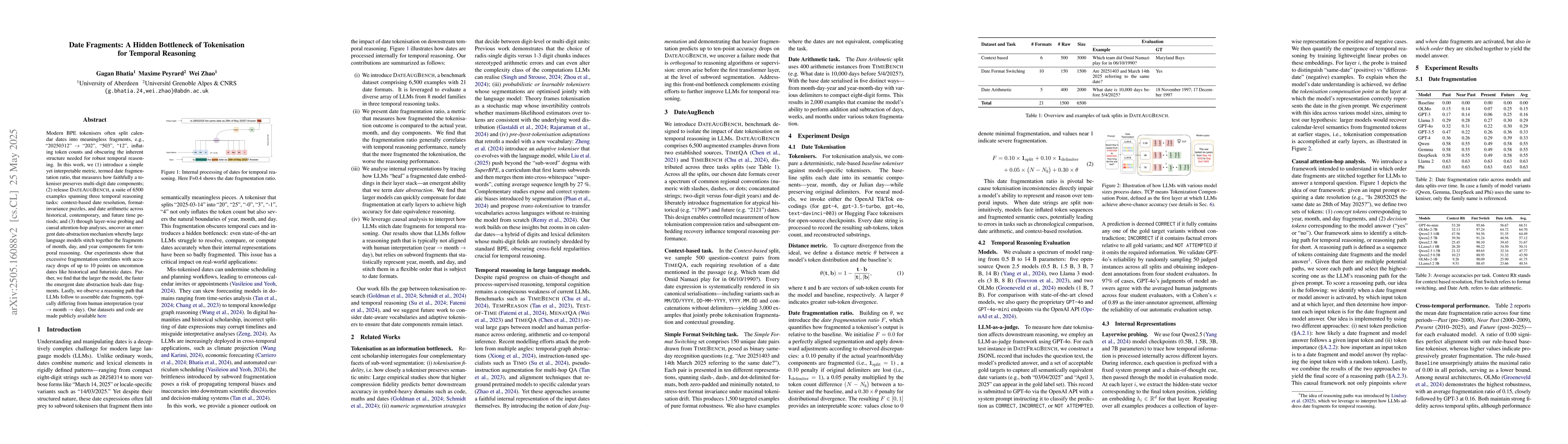 Thumbnail for Date Fragments: A Hidden Bottleneck of Tokenization for Temporal
  Reasoning