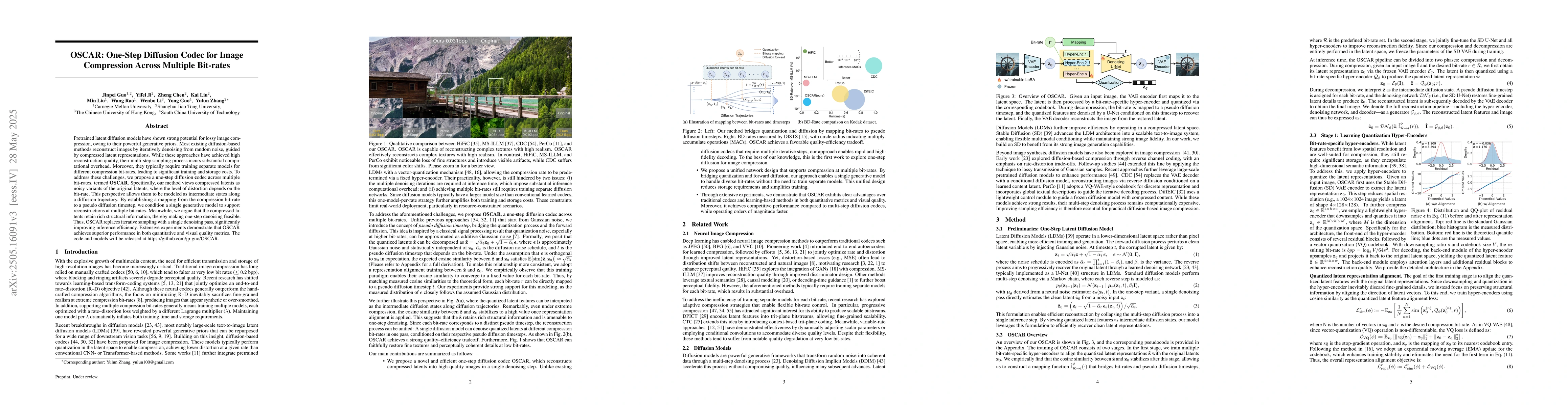 Thumbnail for OSCAR: One-Step Diffusion Codec for Image Compression Across Multiple
  Bit-rates