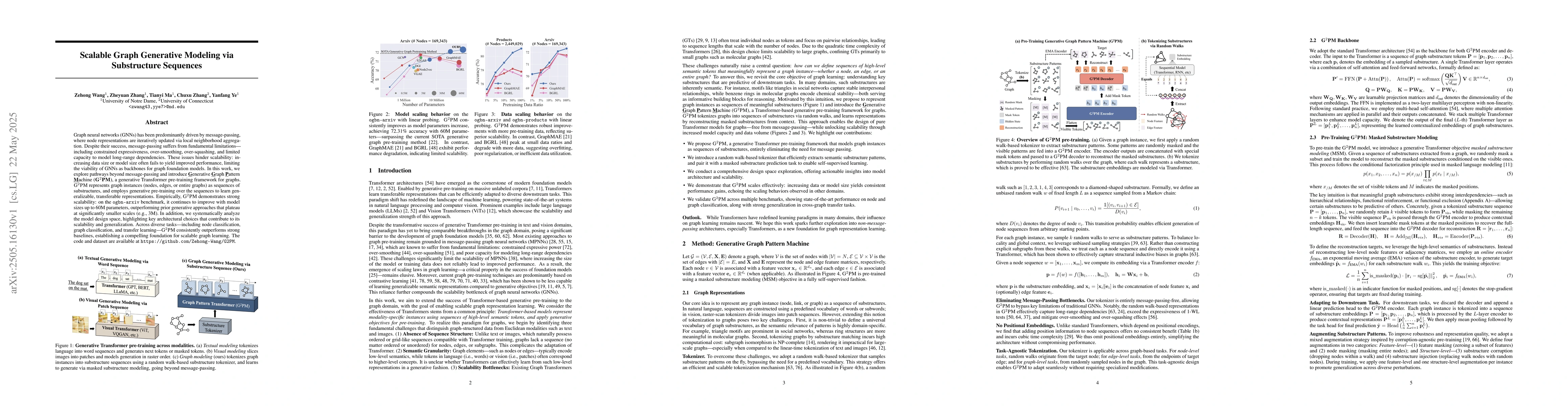 Thumbnail for Scalable Graph Generative Modeling via Substructure Sequences