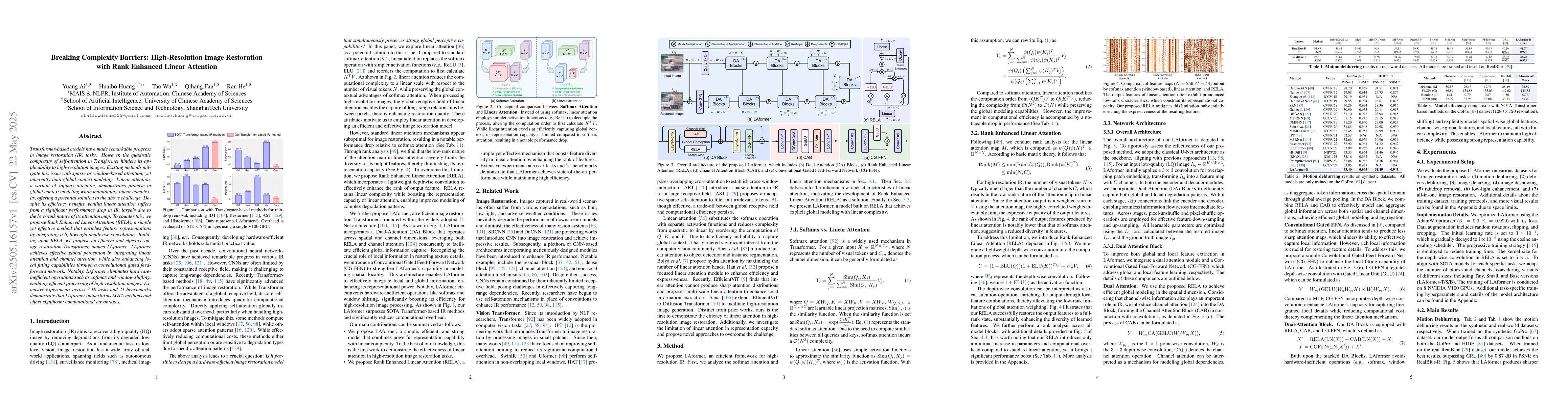 Thumbnail for Breaking Complexity Barriers: High-Resolution Image Restoration with
  Rank Enhanced Linear Attention