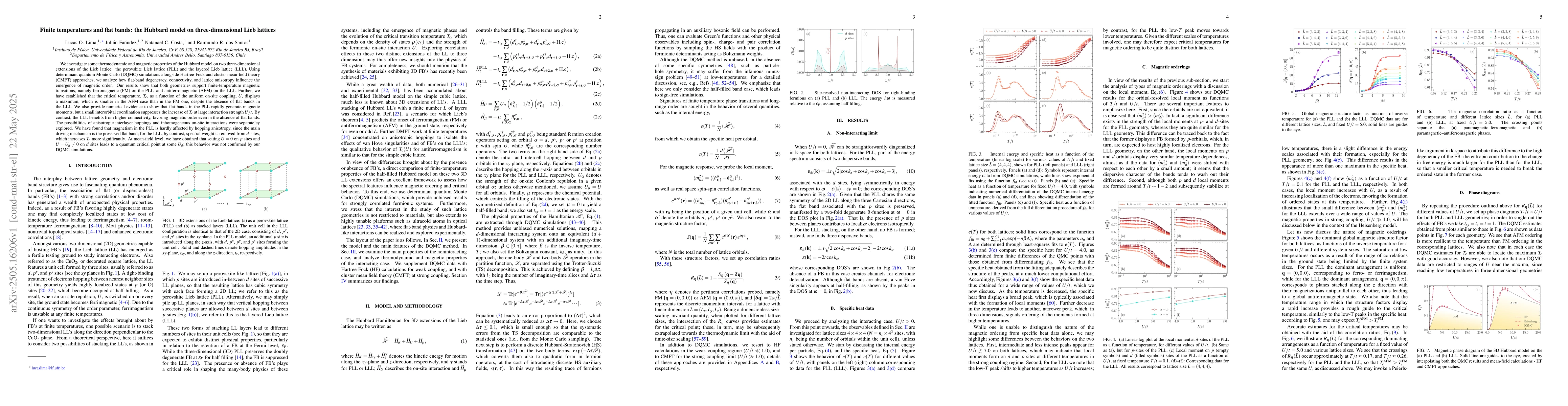 Thumbnail for Finite temperatures and flat bands: the Hubbard model on
  three-dimensional Lieb lattices