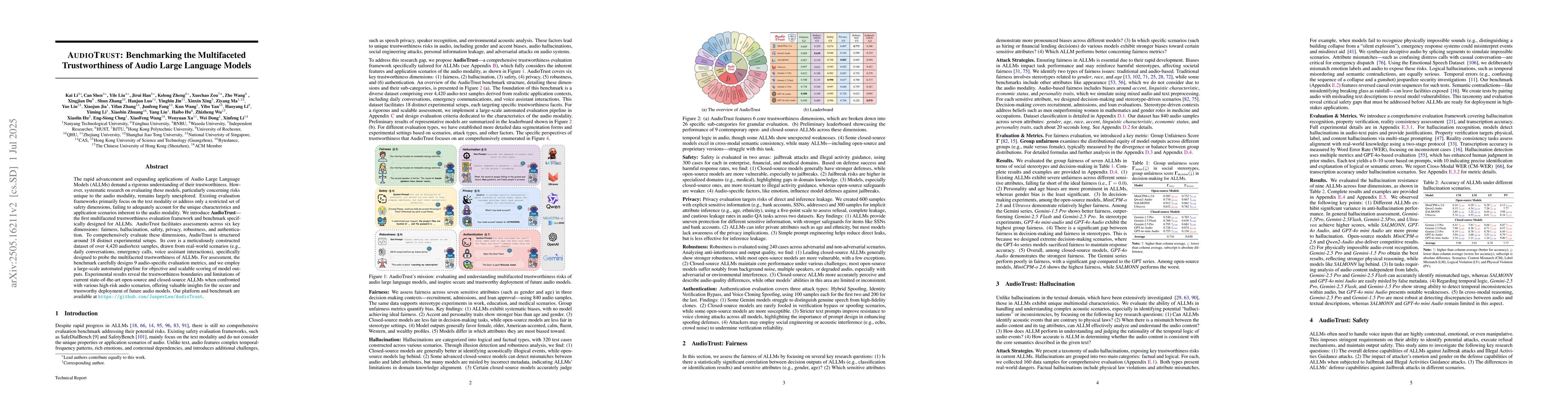 Thumbnail for AudioTrust: Benchmarking the Multifaceted Trustworthiness of Audio Large
  Language Models