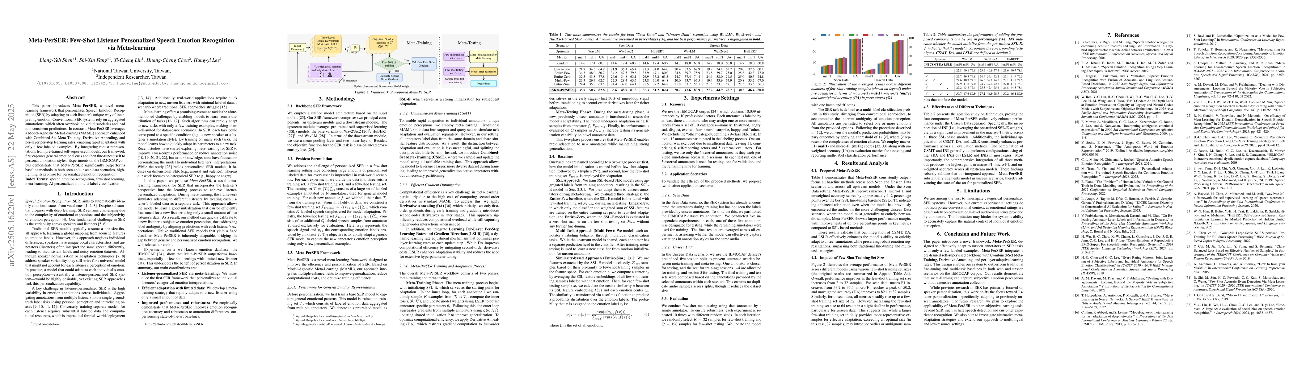Thumbnail for Meta-PerSER: Few-Shot Listener Personalized Speech Emotion Recognition
  via Meta-learning
