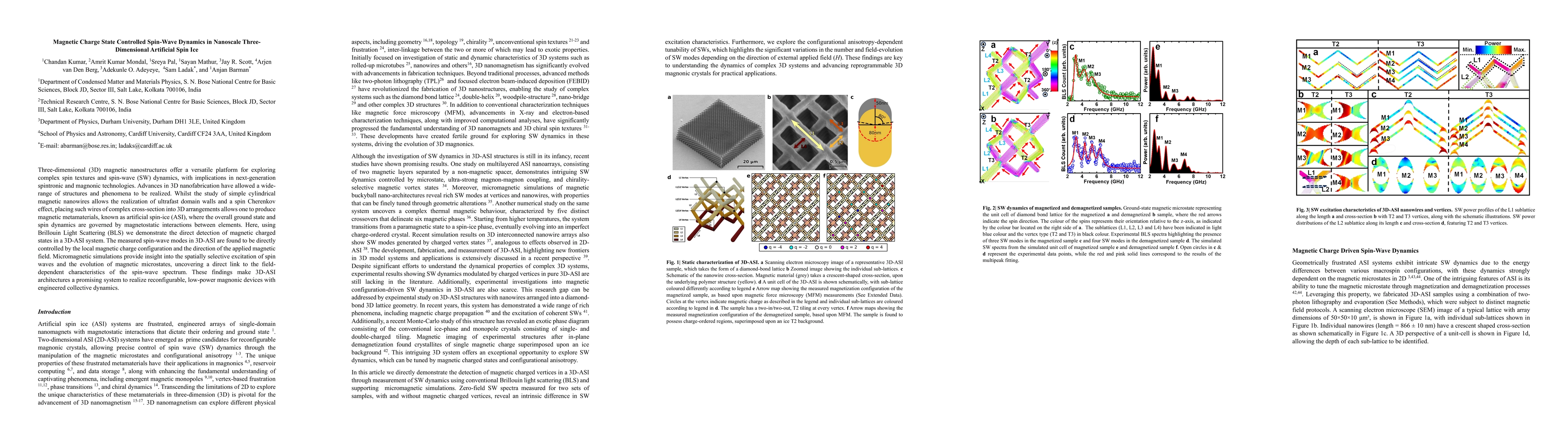 Thumbnail for Magnetic Charge State Controlled Spin-Wave Dynamics in Nanoscale
  Three-Dimensional Artificial Spin Ice